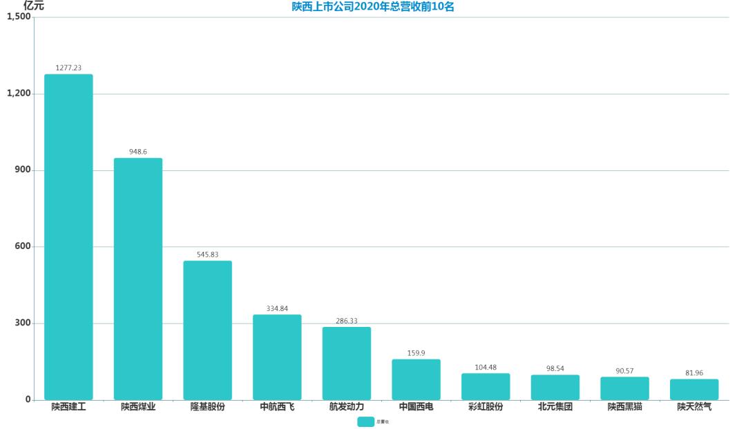 陕建2022净利润,陕建2023年总盈利