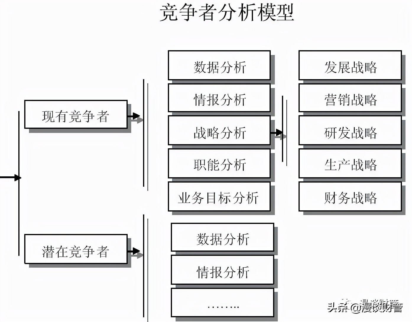 绔炰簤瀵规墜璐㈠姟鐘跺喌,鏍稿績绔炰簤鍔涚殑璐㈠姟鍒嗘瀽