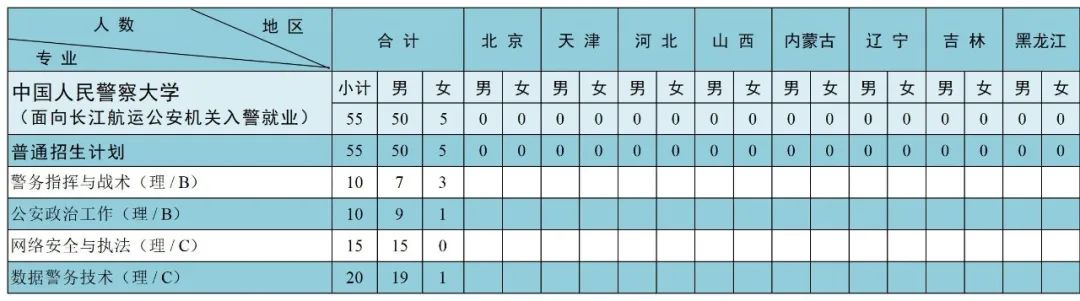 中国人民警察大学2023年本科分省分专业招生来源计划