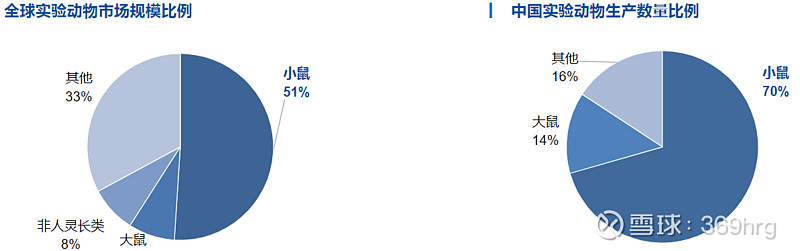 实验动物研究的范围,实验动物行业前景
