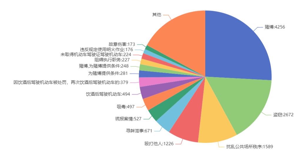 上海人口趋势图分析,上海人口登记和管理