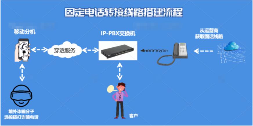 黑灰产诈骗,揭秘“黑灰产”