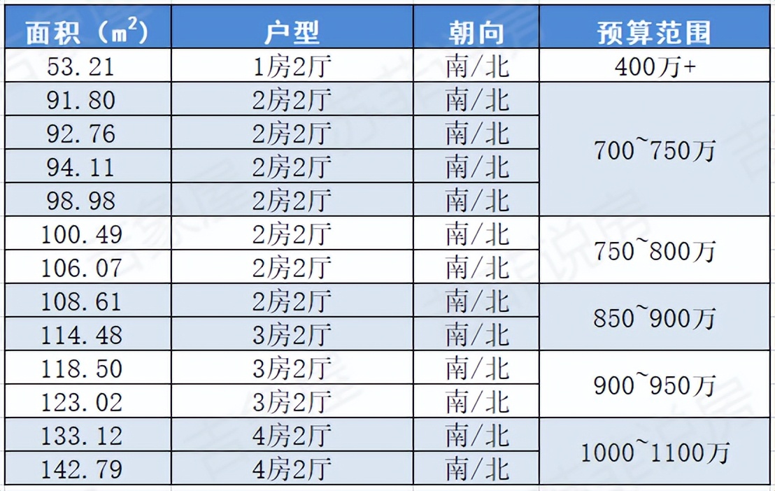 广州天河北东方之珠二手房,恒信东方之珠户型