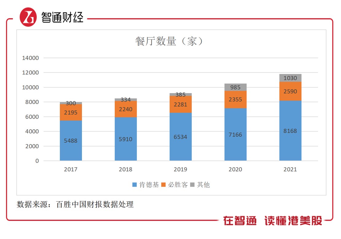 必胜客和肯德基哪个有发展,必胜客和肯德基同属百胜集团