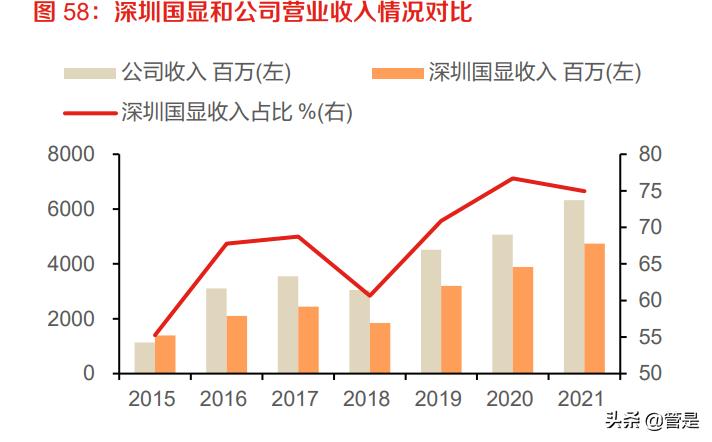 凯盛科技调研纪要,凯盛科技谈utg