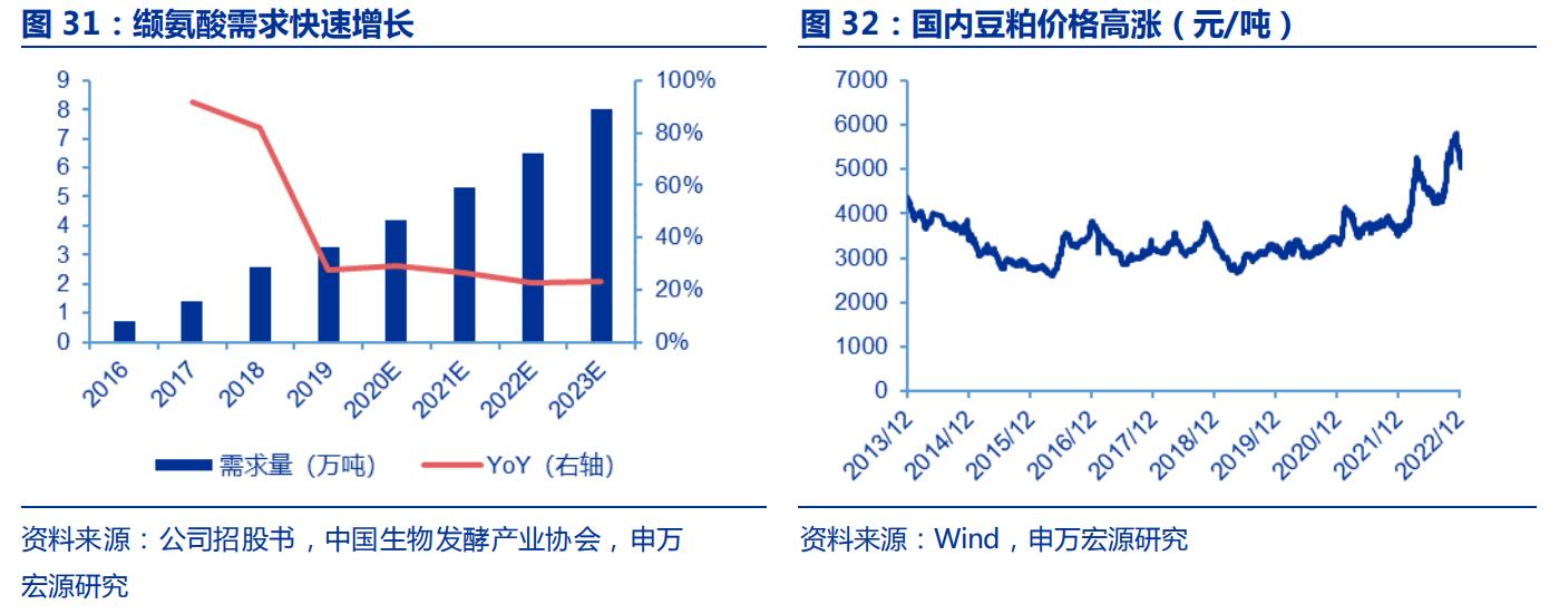 生物医药华恒生物,华恒生物都做什么