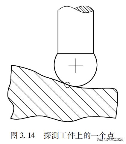 坐标测量技术实训报告,测量坐标计算