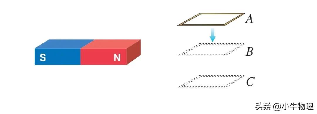 磁通量变化的习题,有关磁通量的知识点