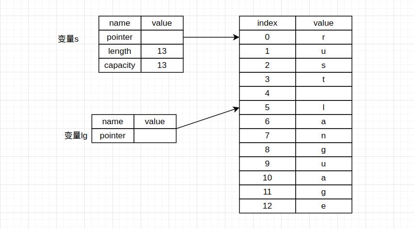 rust都有什么权限,rust所有权机制