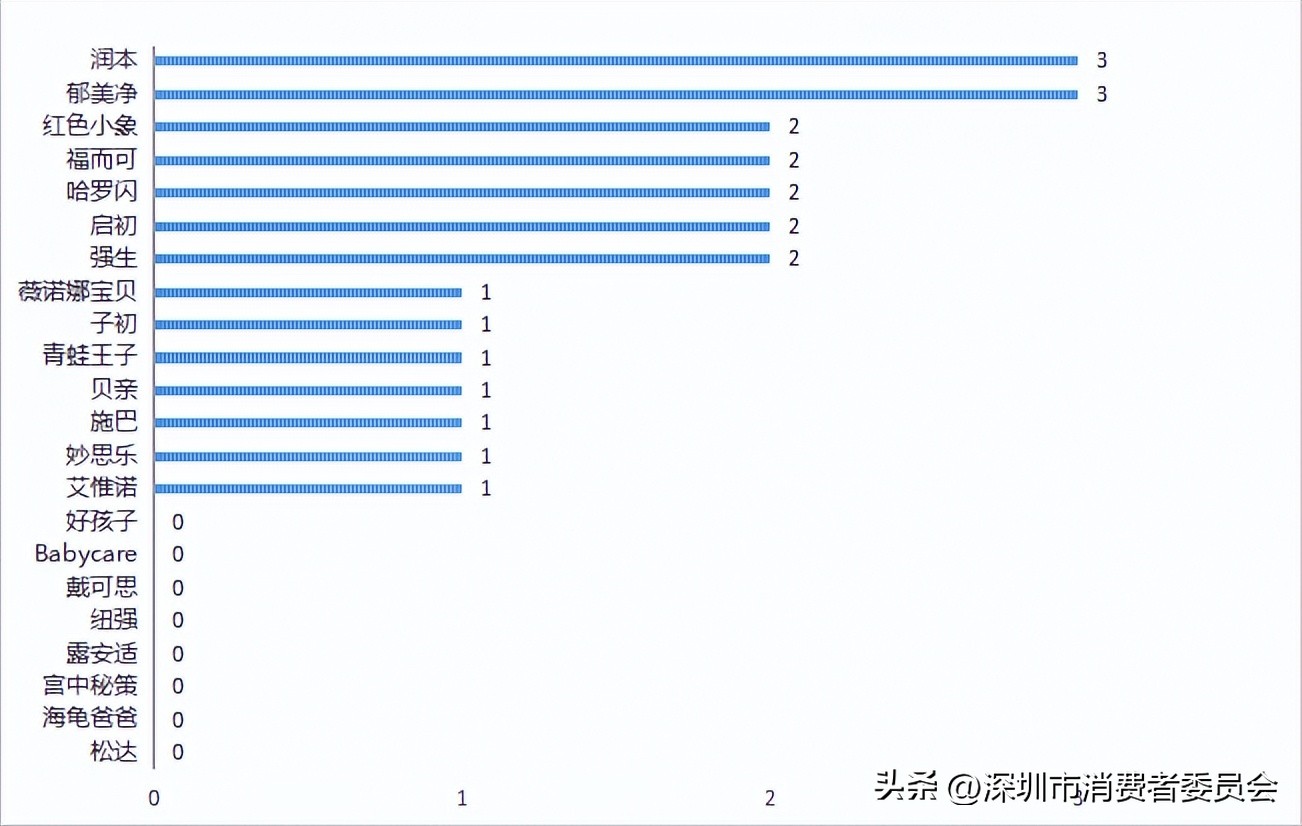小孩子护肤霜测评,儿童滋润型护肤霜推荐