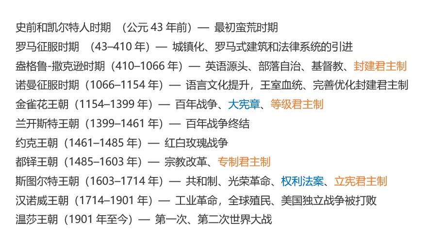 为什么民主宪政会在英国首先出现？ChatGPT告诉你，颠覆你认知！