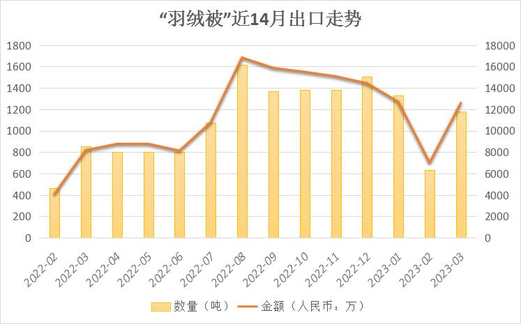 羽绒行情,2019年羽绒行情的走势