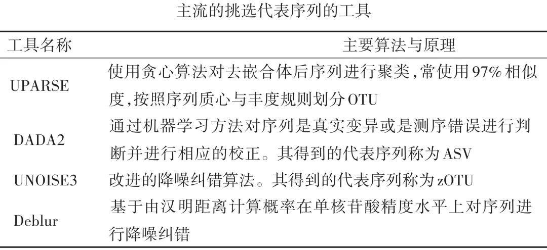 宏基因组阿尔法多样性分析,宏基因组β多样性
