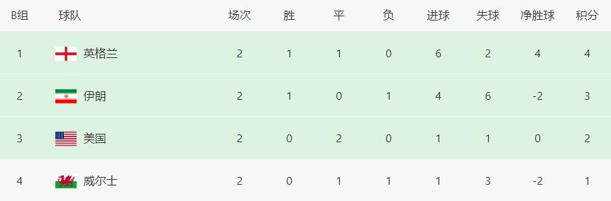 伊朗世界杯2-0,世界杯英格兰六比二伊朗全程回放