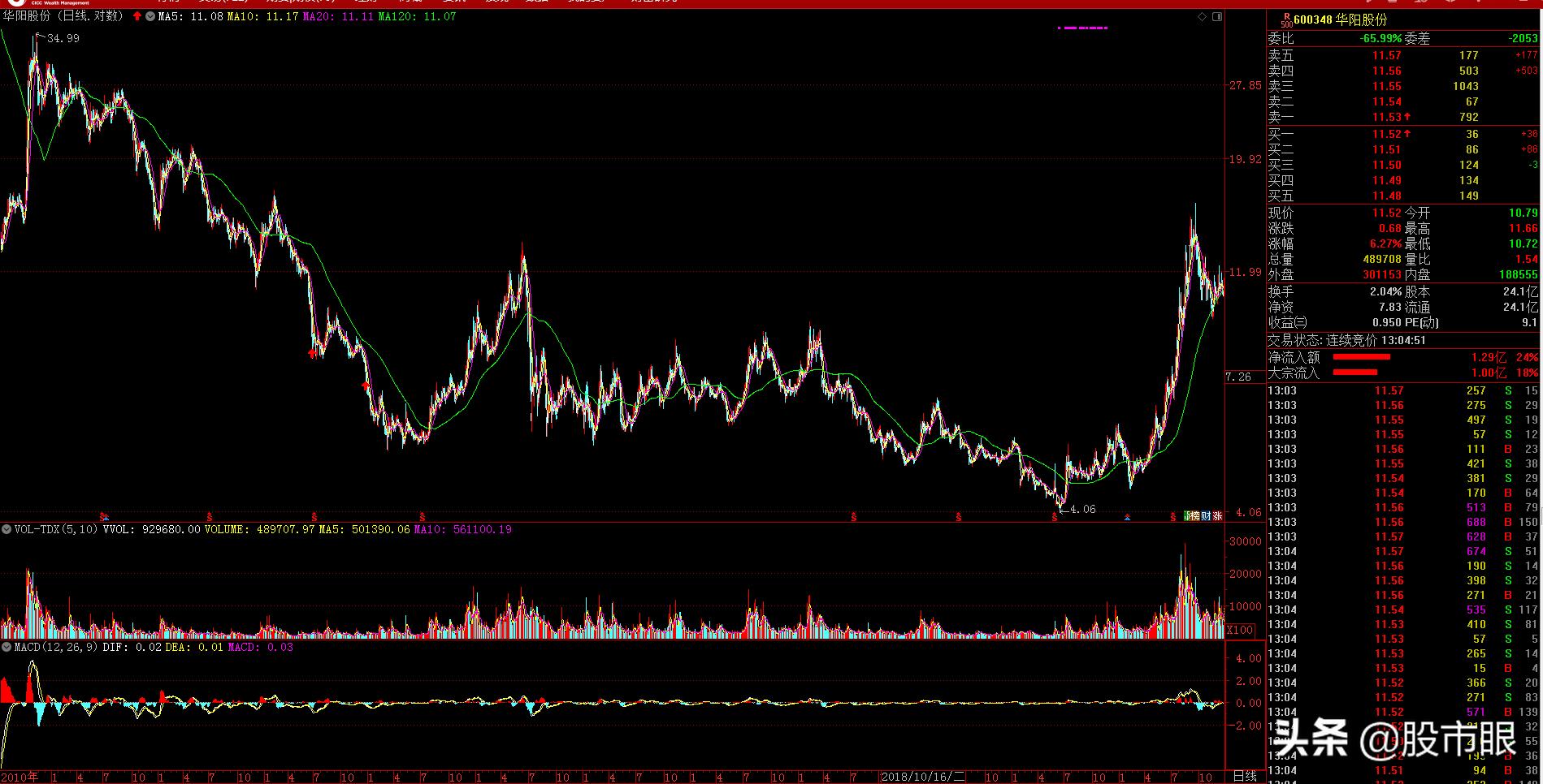 2020十倍牛股潜力股002906,千股千评个股诊断美锦能源