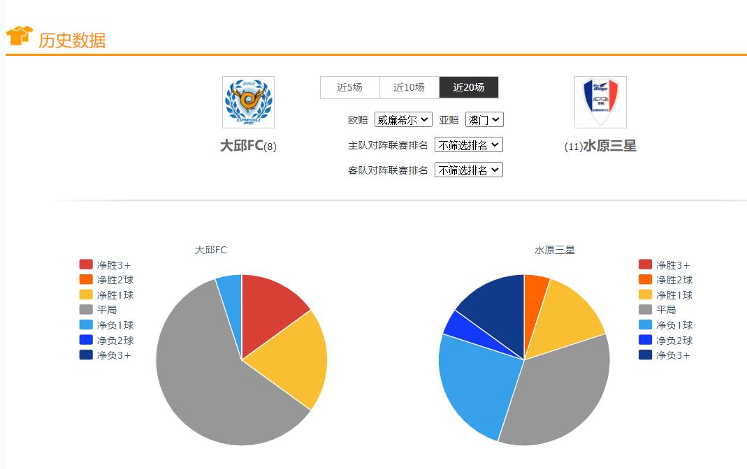 足球竞彩世界杯小组赛比分,竞彩足球今日推荐基尔马格德堡