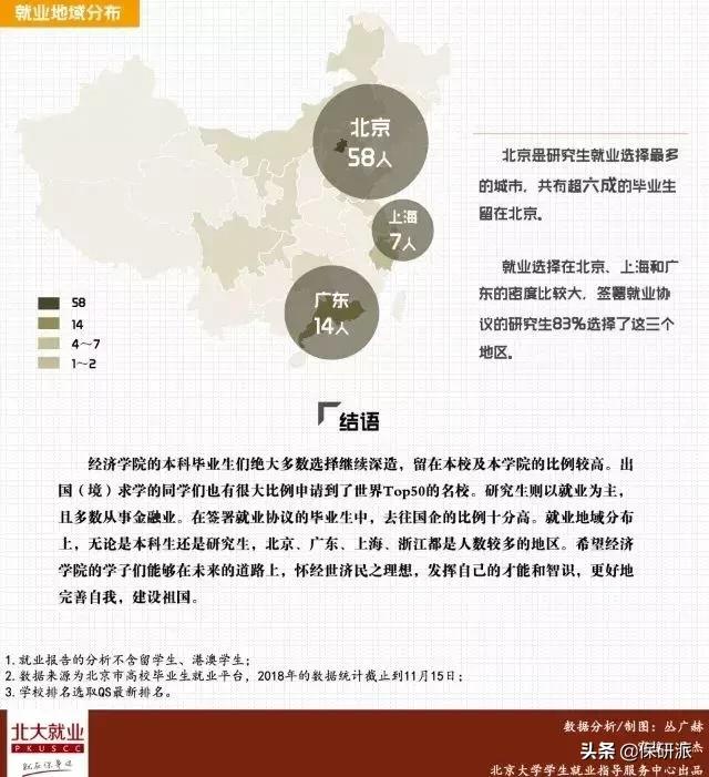 北大经院2023金融硕士拟录取,北大经院金融硕士就业质量报告