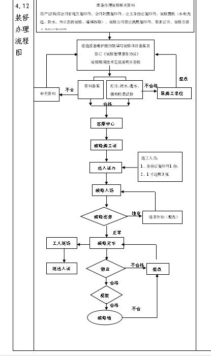 物业客服装修管理工作指引,物业管理对业主装修的管理表格