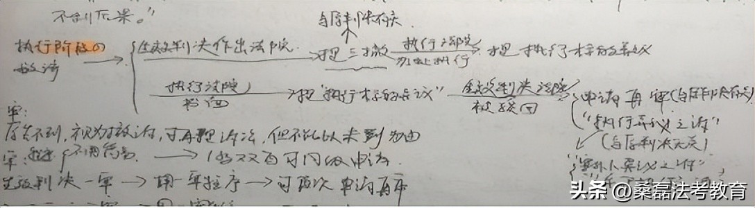 法考怎么样一把过,法考通关历程