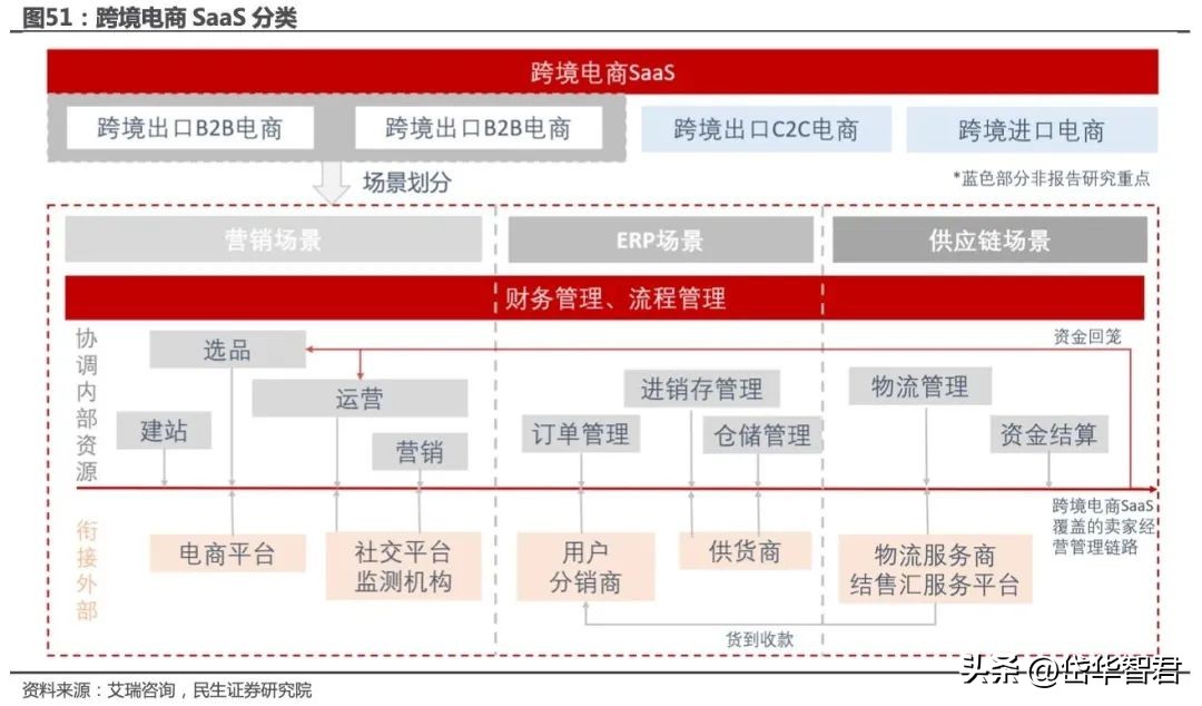 华凯易佰跨境电商,华凯易佰主营业务跨境电商