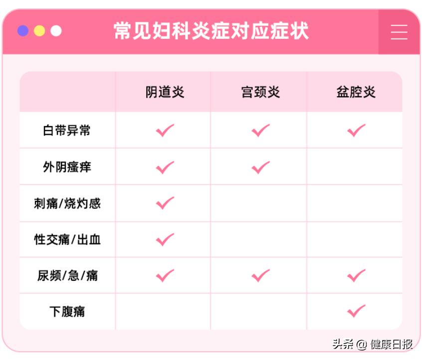 秋冬季应注意哪些妇科炎症,妇科十女九炎的原因