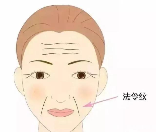 如何消除法令纹小视频,如何消除法令纹泪沟