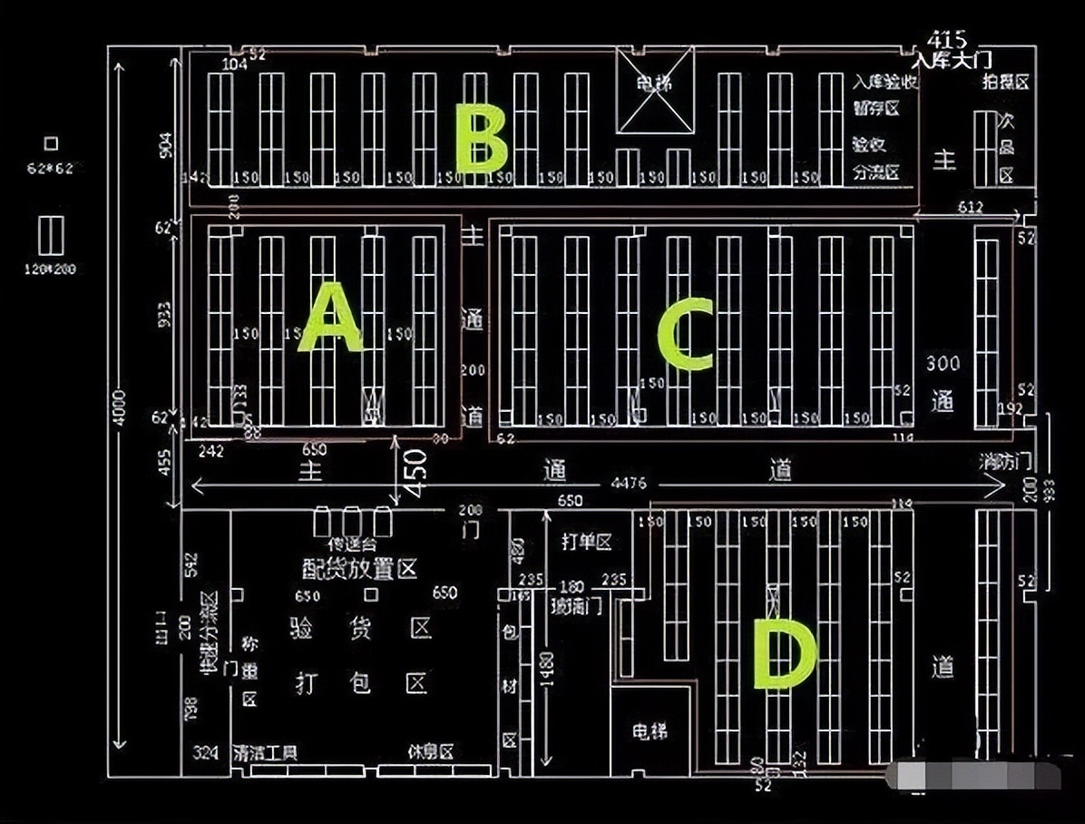 电商仓储项目可行性报告,电商智慧仓储布局