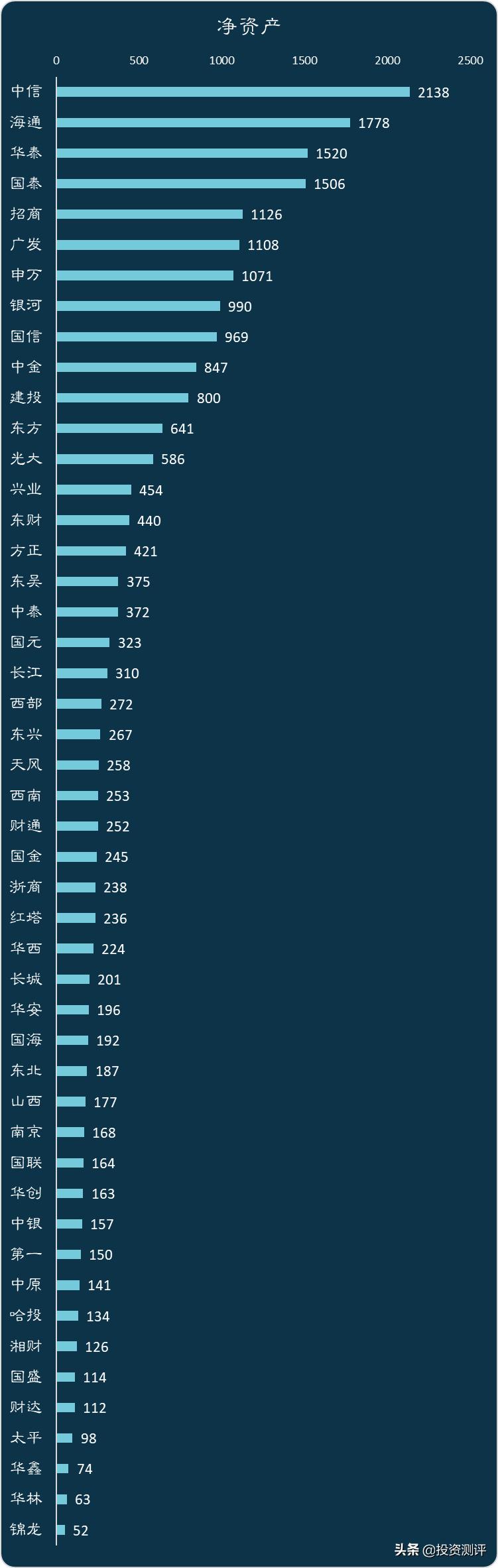 券商看到散户盈亏大数据,券商股看盘分析
