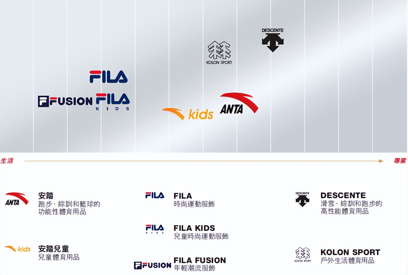 安踏多元化战略分析,安踏商战