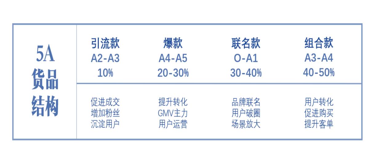 天猫618品牌内容种草,618天猫优品好物种草