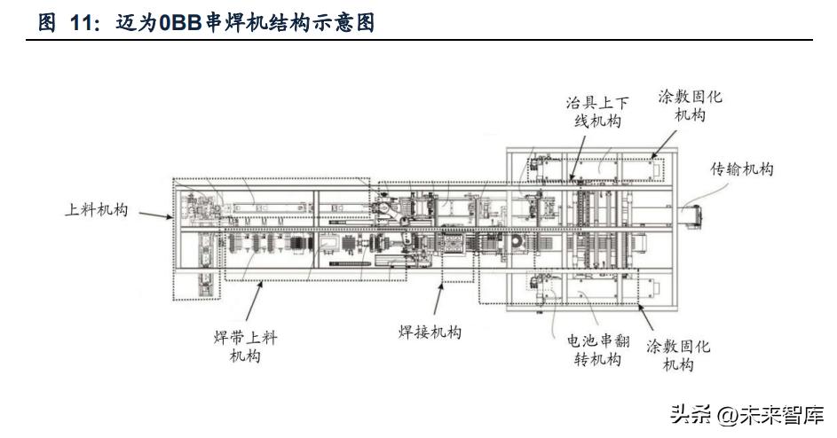 光伏设备板块行业分析,光伏设备走势最新分析