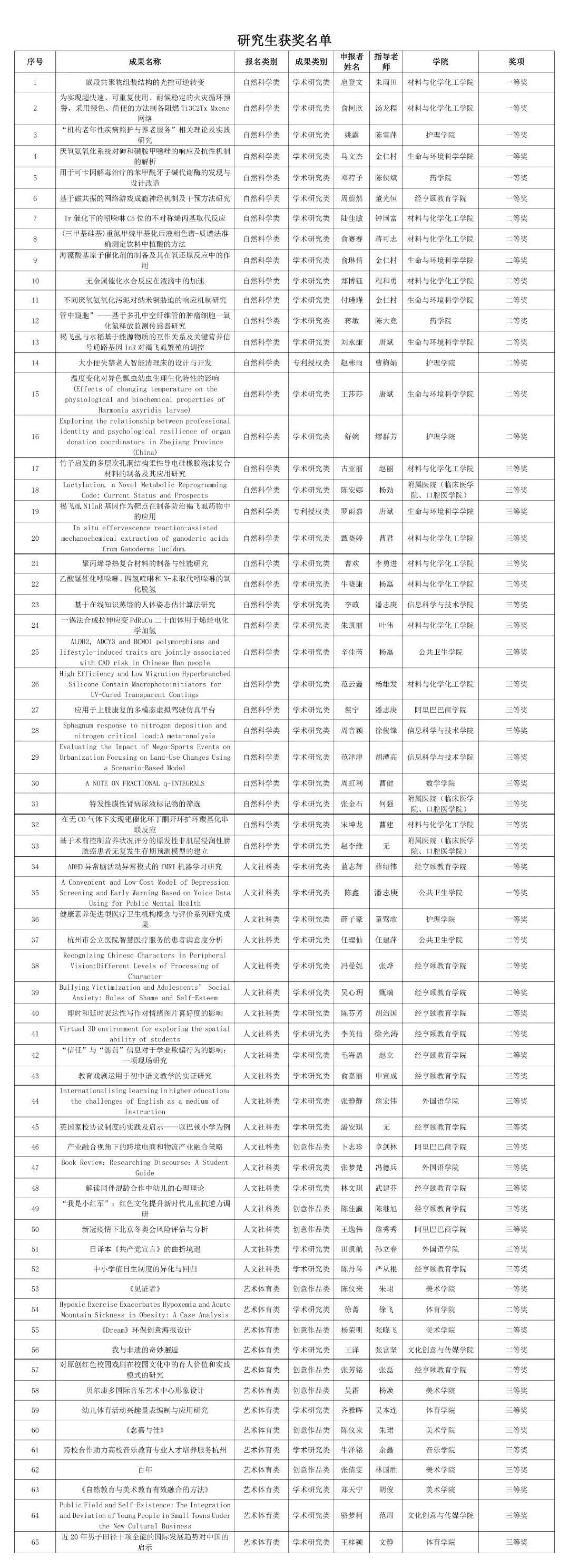 杭州师范大学精进杯,杭师大精进杯