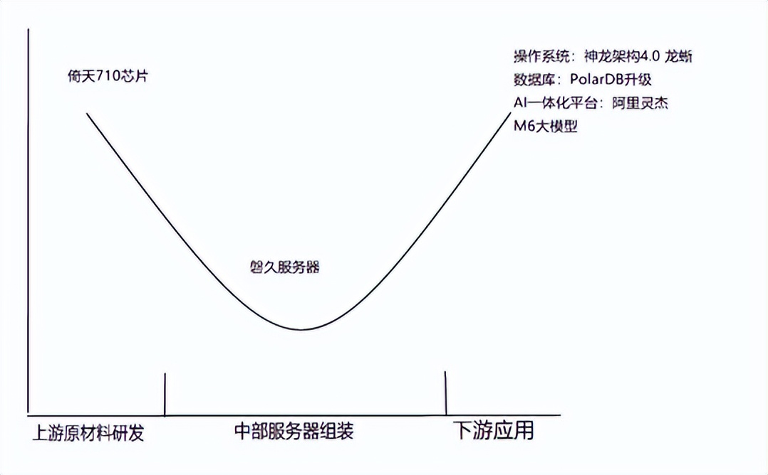 阿里巴巴的机遇和挑战分析,阿里巴巴24个基本动作月报