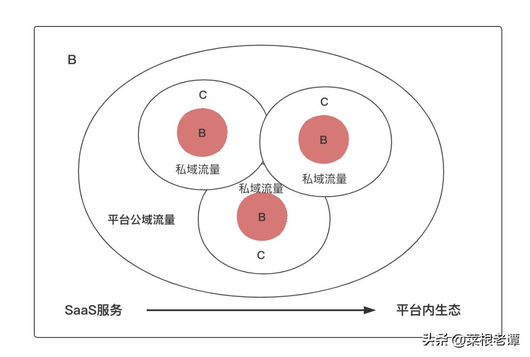 产品思考的5个关键问题,产品的底层逻辑和思路