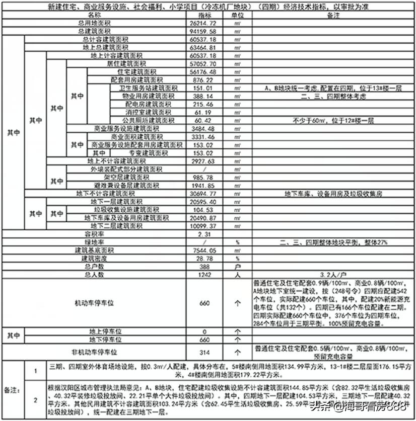 远洋东方境世界观2021年开盘,远洋东方境世界观8号地块10号楼
