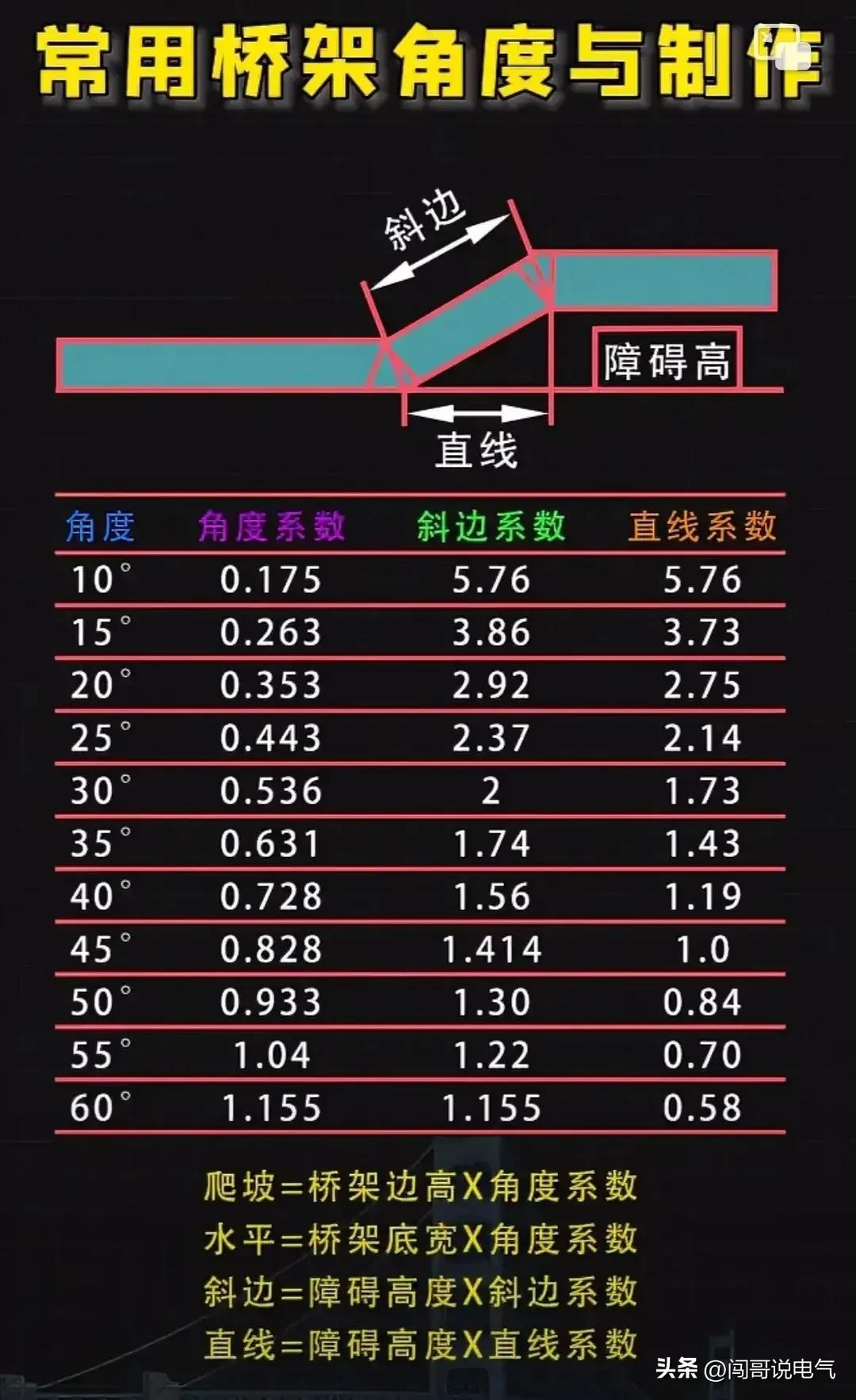 实用电工基础知识与技巧解析,电工基础知识全面解析与应用技巧