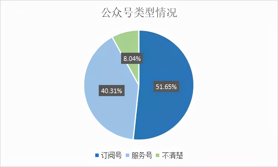 2021年度各大水务集团微信公众号影响力TOP10榜单新鲜出炉