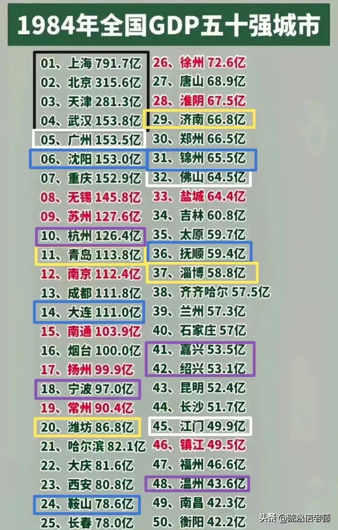 辽宁最穷的省,辽宁省内哪个地方最穷