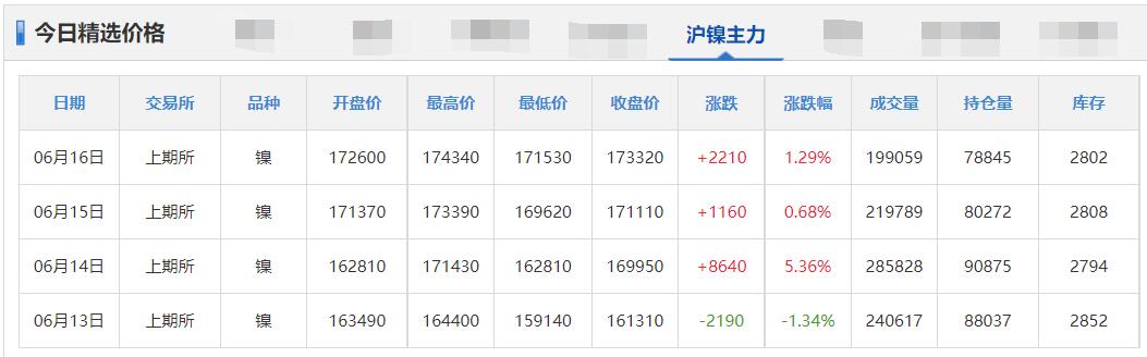 铜铝锌铅今日价格,铅锌矿金属价格最新行情