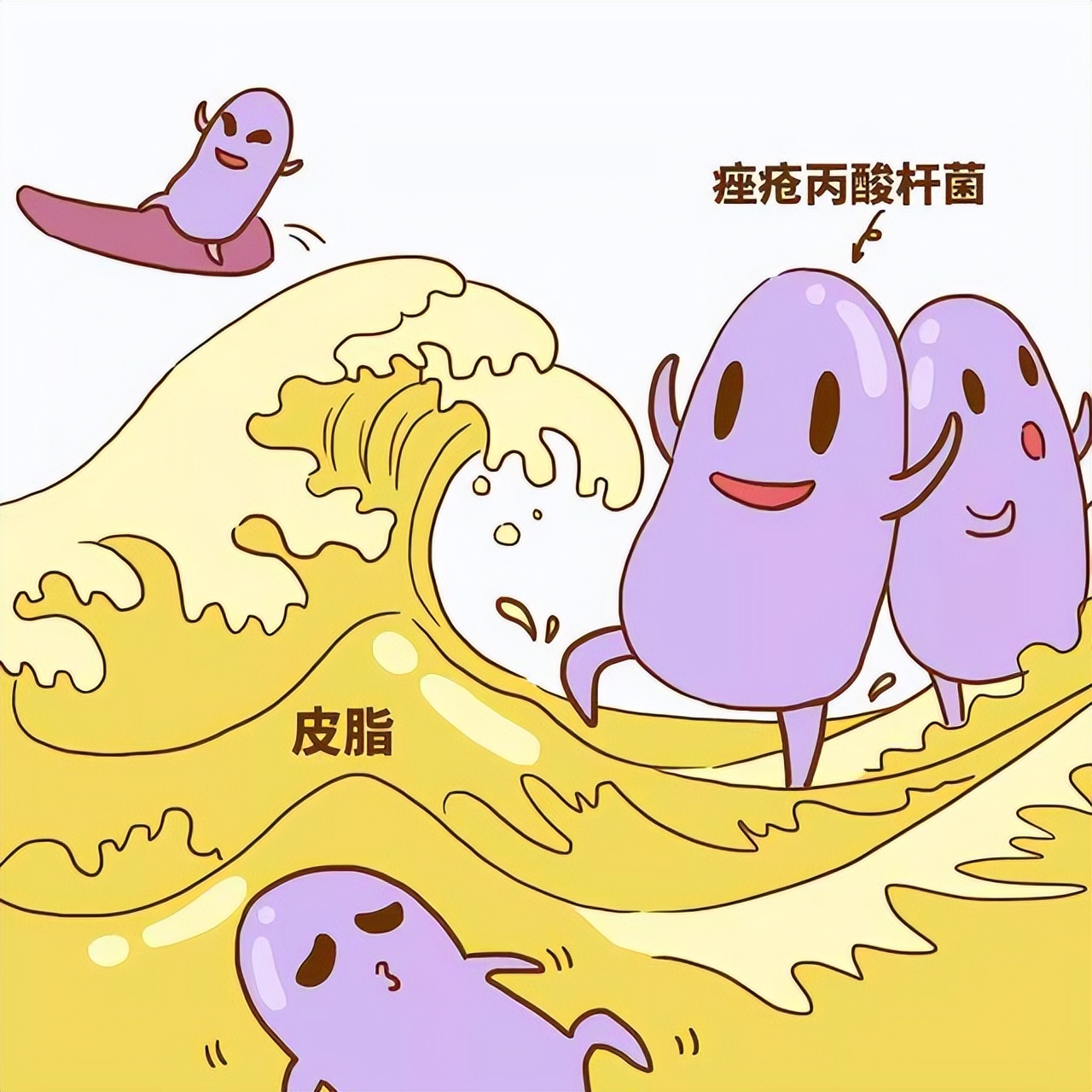 痘肌护理干货带你认识痘痘,拯救痘痘肌护肤