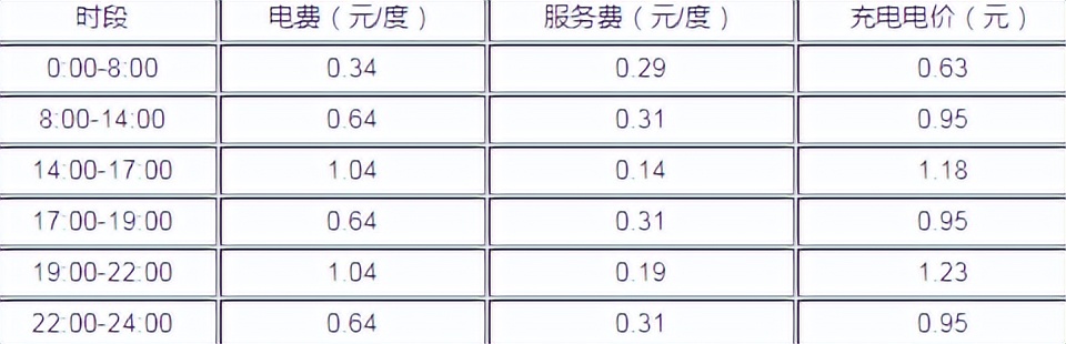 新能源汽车充一次电能跑几公里,新能源汽车充一次电需要多少钱呢