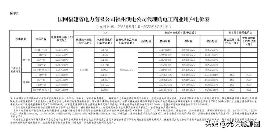 2023广东电网代理购电电价表,国家电网电价类别明细大全