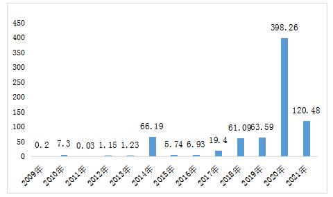 新基建5g时代基石,5g领衔新基建看各地如何发力