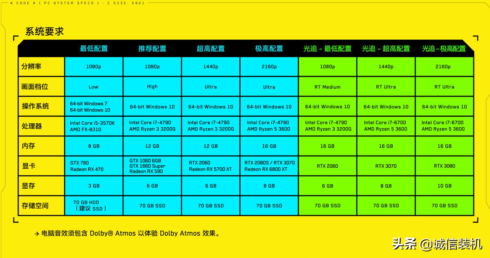赛博朋克20771650ti画面设置,赛博朋克2077是最费电脑配置的吗