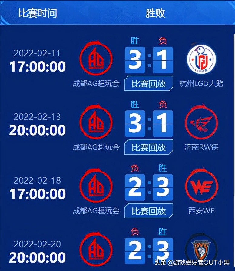 kpl春季赛ag超玩会一诺数据,kpl夏季赛成都ag超玩会中单