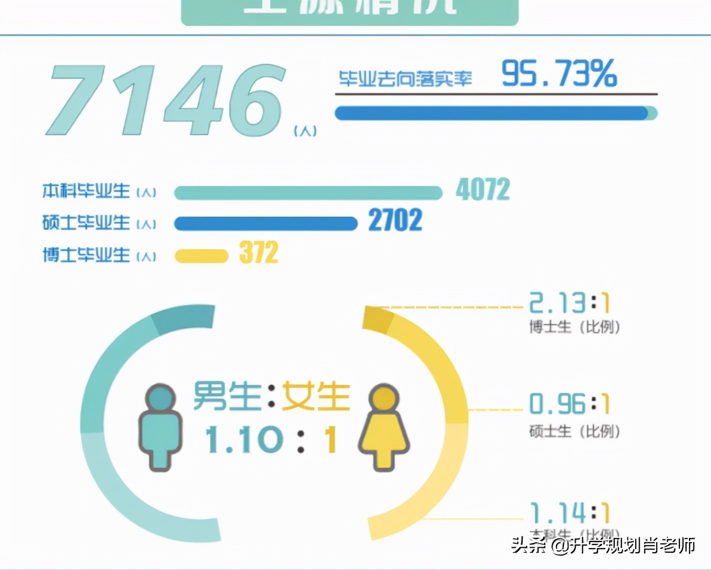 华东理工大学就业排名,华东理工大学材料专业就业前景