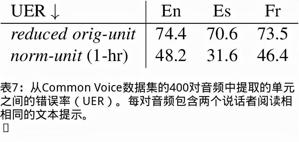 真正实时语音翻译,无需联网的实时语音翻译