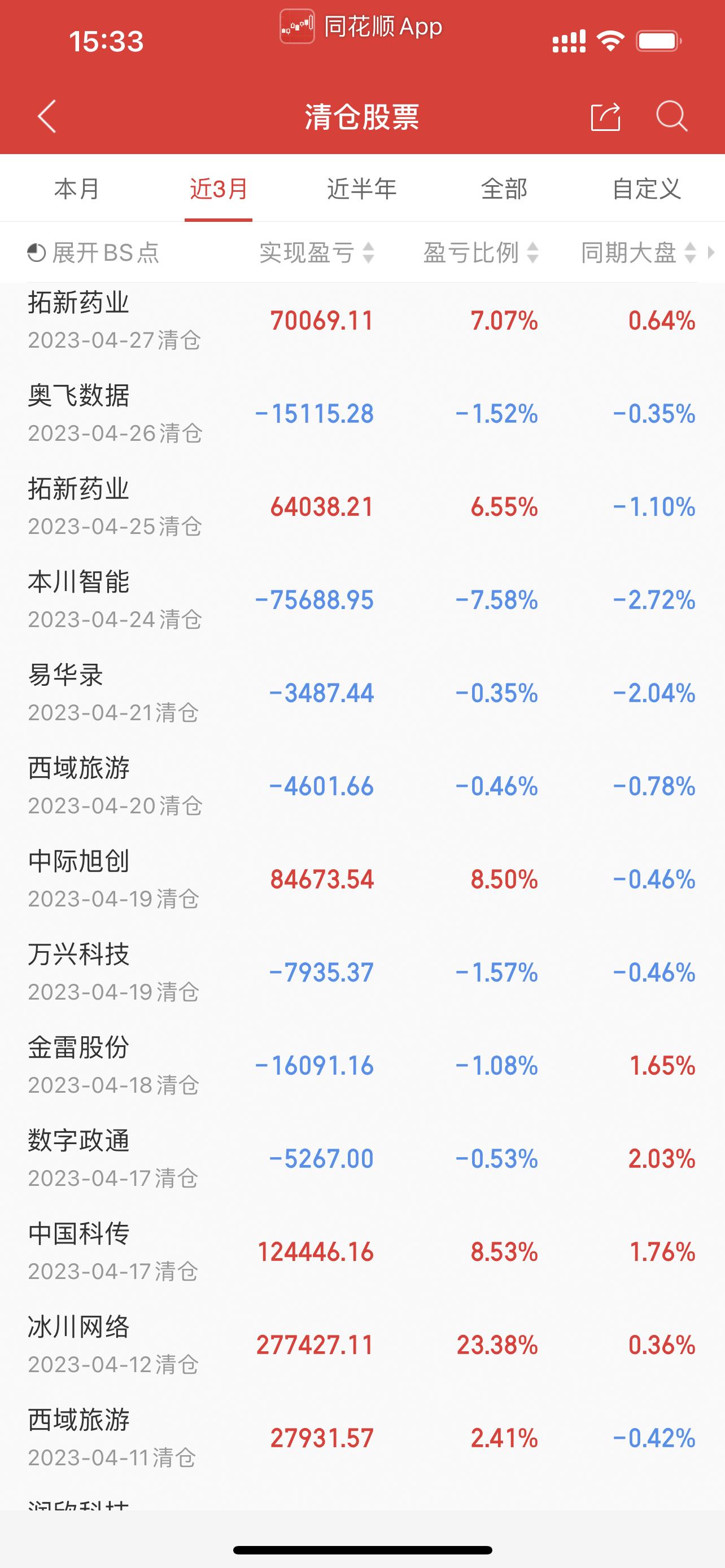 交易盈利的七个秘诀,如何做好交易掌握盈利的方法