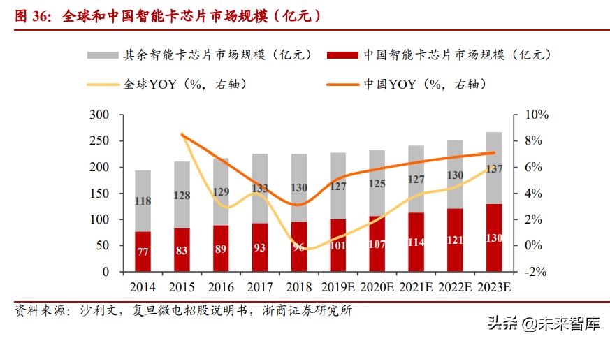 复旦微电fpga芯片,复旦微电有GPU芯片吗