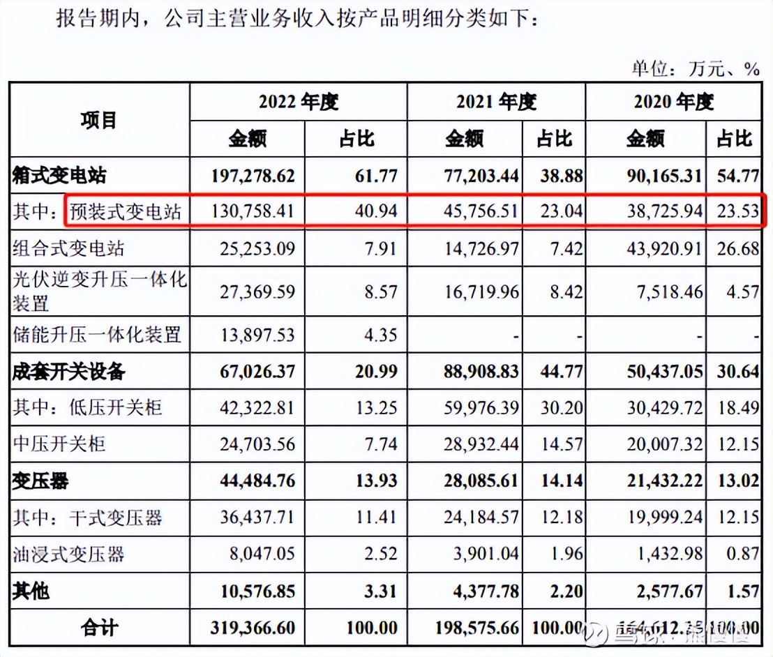 新股申购今天开盘,新股申购一览表6月26日